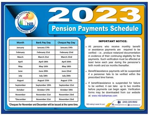 PAYMENT SCHEDULE. . New jersey pension direct deposit dates